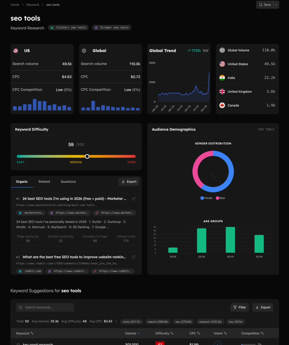 Keyword Research Tool