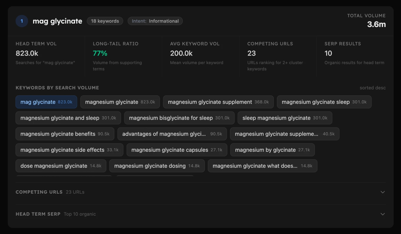 Keyword Clustering Example