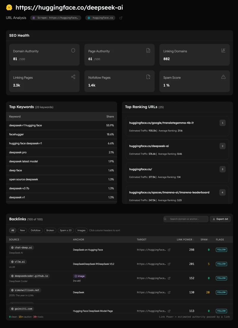 URL Backlink Checker Tool