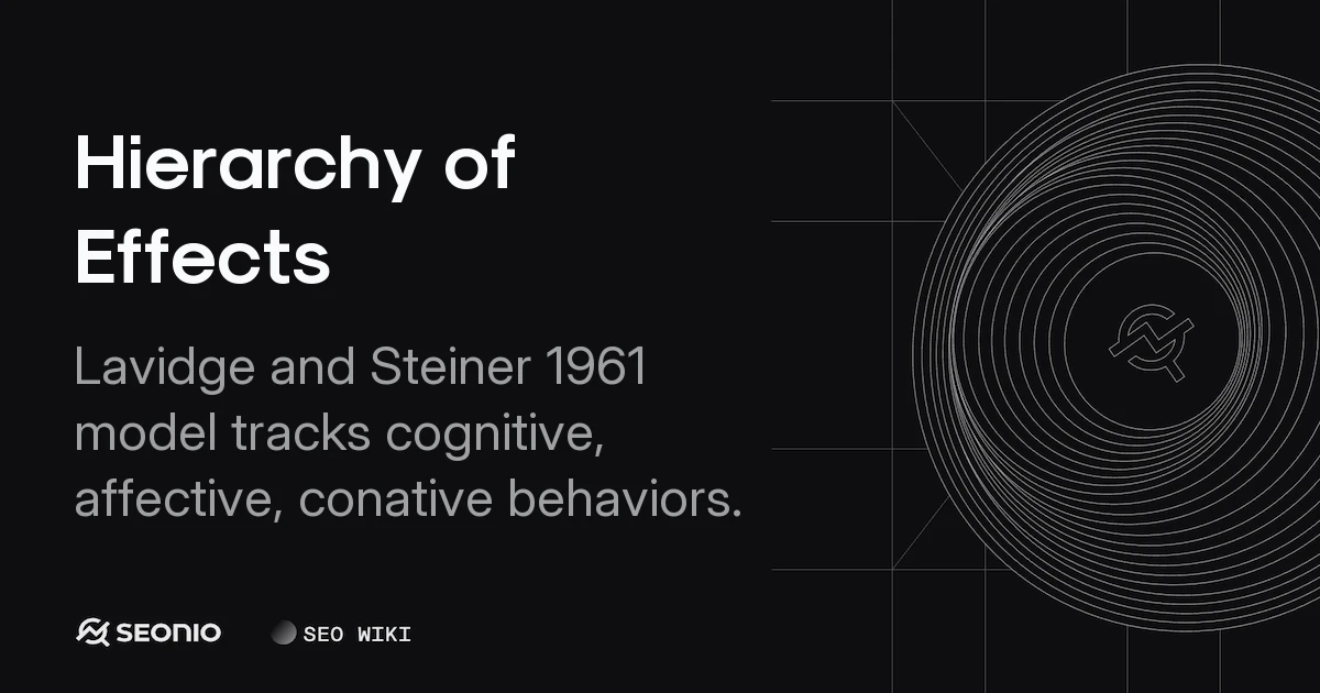 Hierarchy of Effects: 6 Stages of Marketing Theory